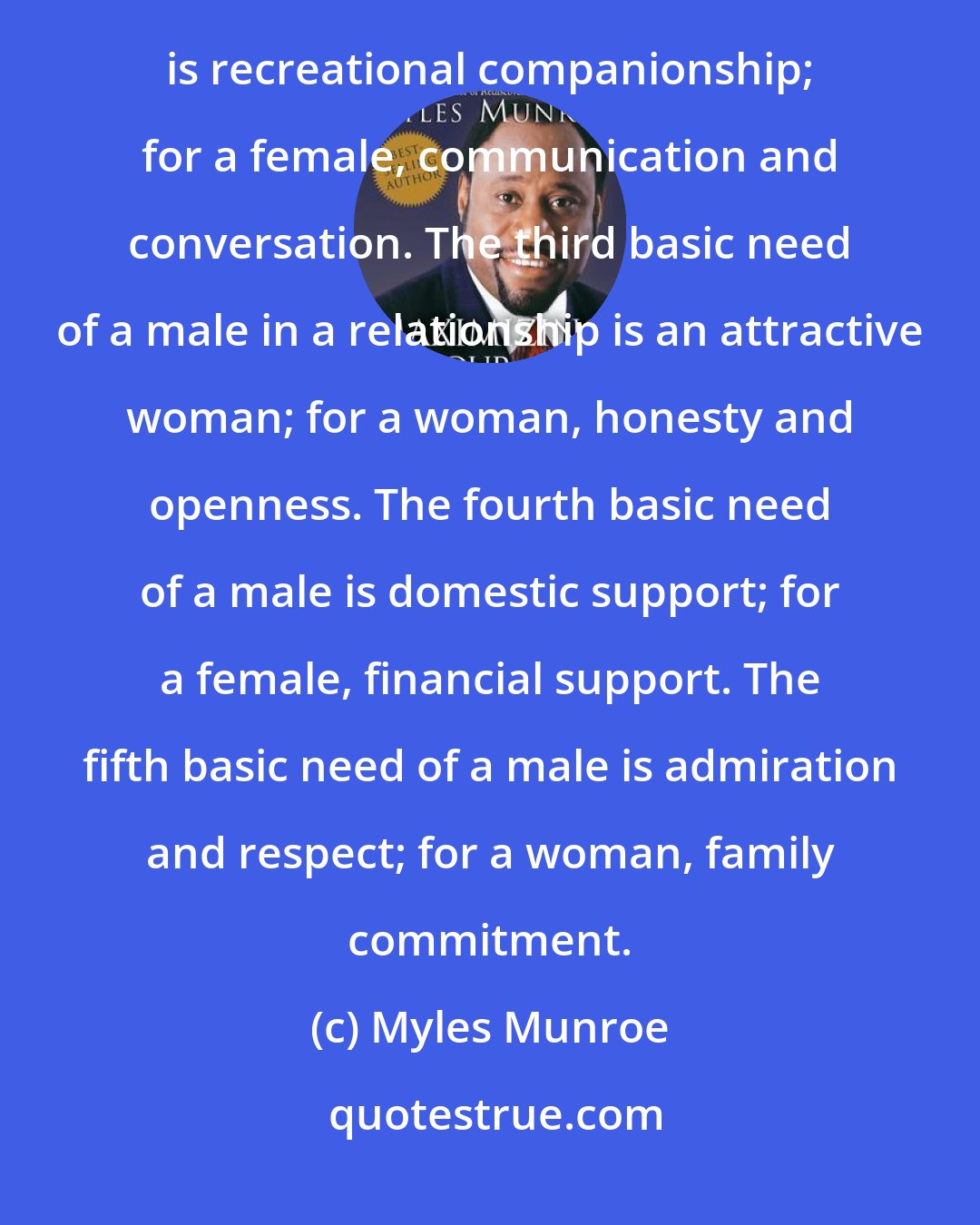 Myles Munroe: The first basic need of a male is sexual fulfillment; for a female, affection. The second most basic need of a male is recreational companionship; for a female, communication and conversation. The third basic need of a male in a relationship is an attractive woman; for a woman, honesty and openness. The fourth basic need of a male is domestic support; for a female, financial support. The fifth basic need of a male is admiration and respect; for a woman, family commitment.