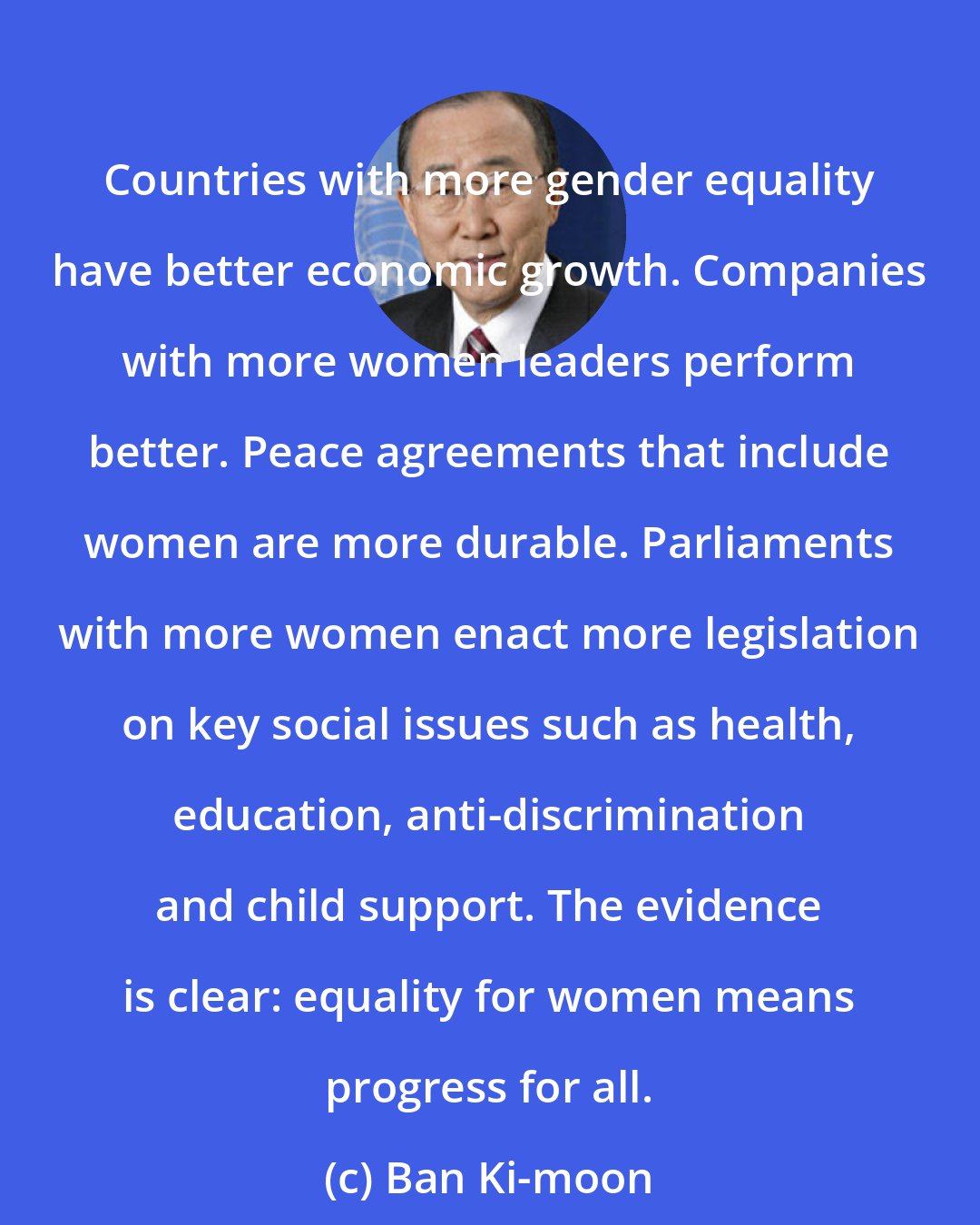 Ban Ki-moon: Countries with more gender equality have better economic growth. Companies with more women leaders perform better. Peace agreements that include women are more durable. Parliaments with more women enact more legislation on key social issues such as health, education, anti-discrimination and child support. The evidence is clear: equality for women means progress for all.