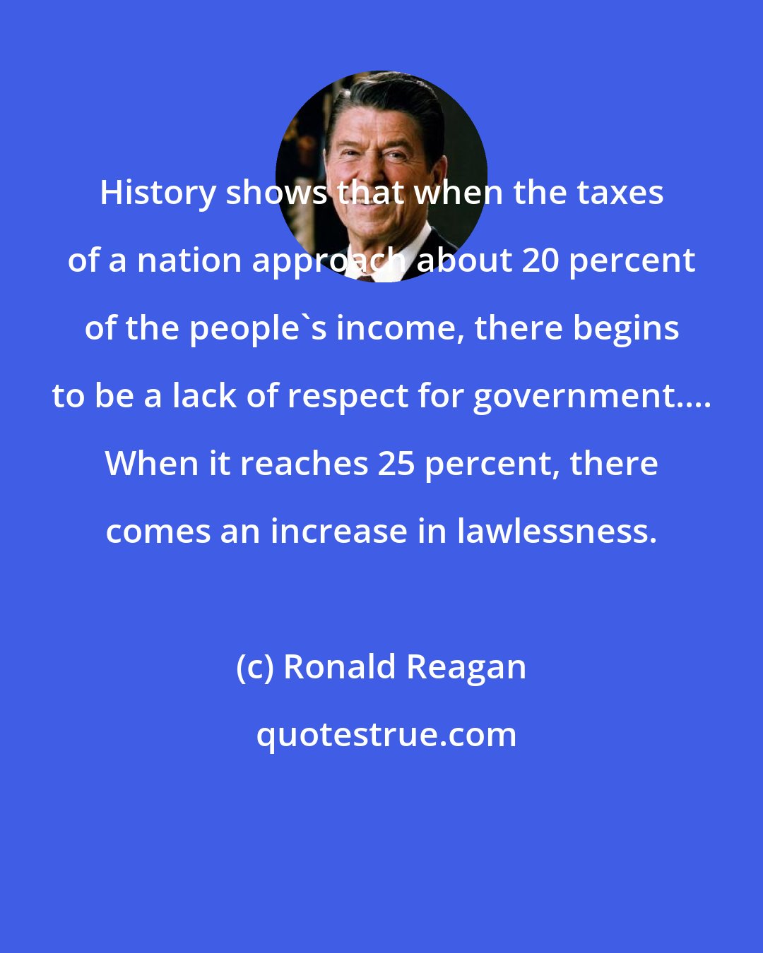 Ronald Reagan: History shows that when the taxes of a nation approach about 20 percent of the people's income, there begins to be a lack of respect for government.... When it reaches 25 percent, there comes an increase in lawlessness.