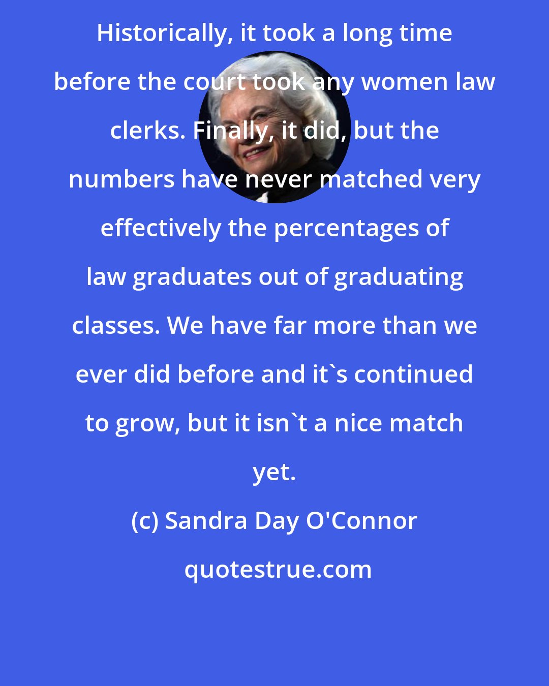 Sandra Day O'Connor: Historically, it took a long time before the court took any women law clerks. Finally, it did, but the numbers have never matched very effectively the percentages of law graduates out of graduating classes. We have far more than we ever did before and it's continued to grow, but it isn't a nice match yet.