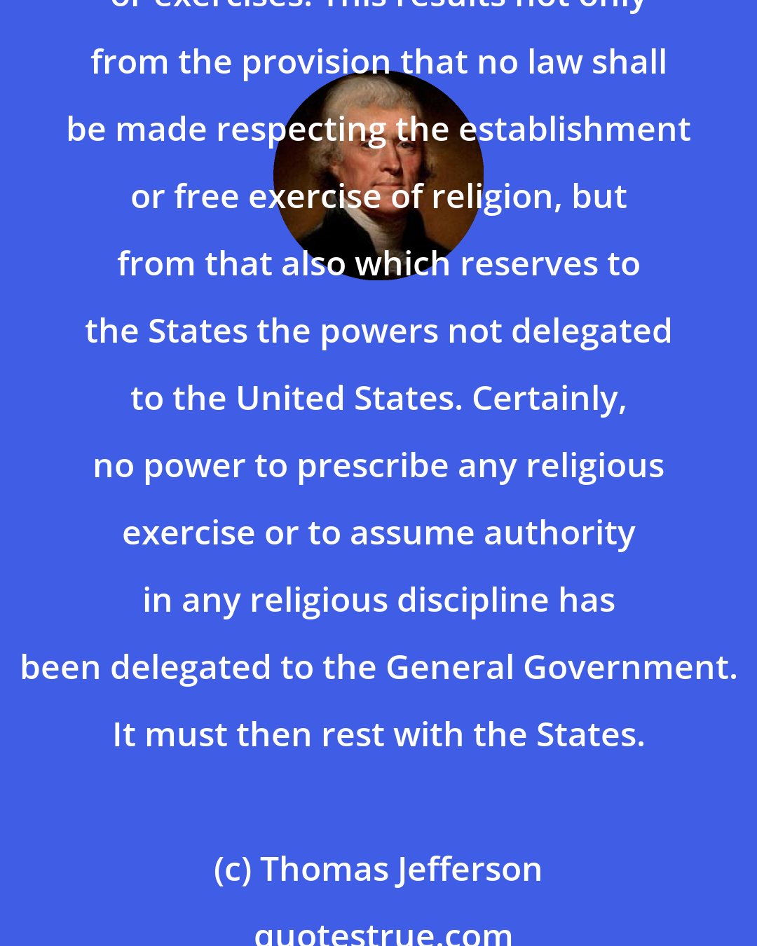 Thomas Jefferson: I consider the government of the United States as interdicted by the Constitution from intermeddling with religious institutions, their doctrines, discipline, or exercises. This results not only from the provision that no law shall be made respecting the establishment or free exercise of religion, but from that also which reserves to the States the powers not delegated to the United States. Certainly, no power to prescribe any religious exercise or to assume authority in any religious discipline has been delegated to the General Government. It must then rest with the States.