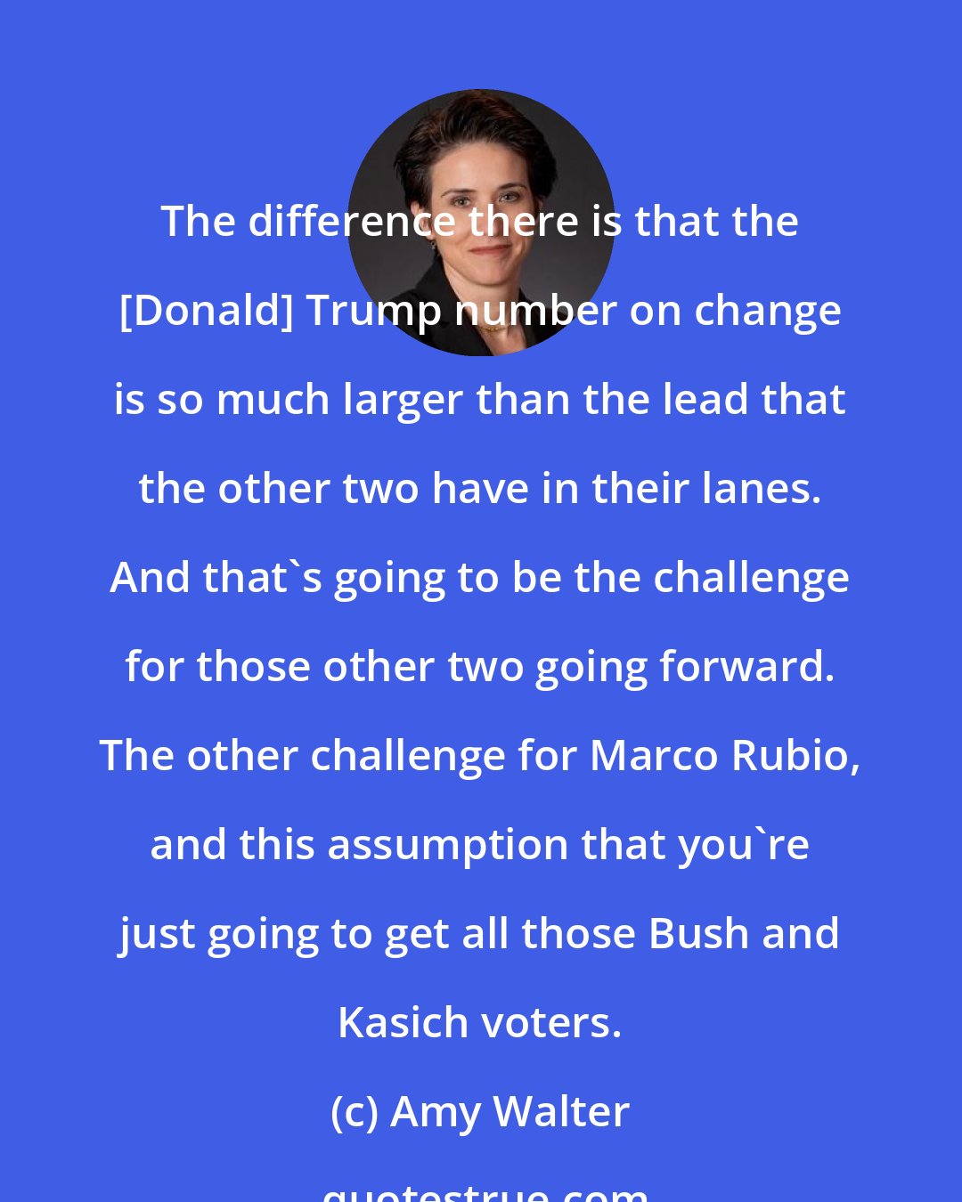Amy Walter: The difference there is that the [Donald] Trump number on change is so much larger than the lead that the other two have in their lanes. And that's going to be the challenge for those other two going forward. The other challenge for Marco Rubio, and this assumption that you're just going to get all those Bush and Kasich voters.