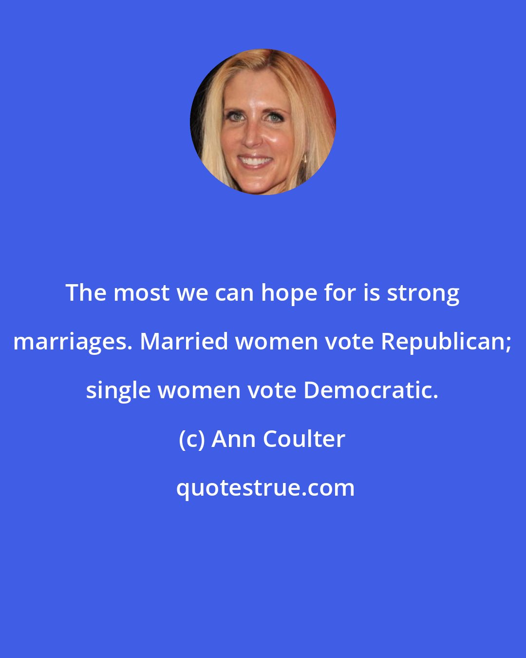 Ann Coulter: The most we can hope for is strong marriages. Married women vote Republican; single women vote Democratic.