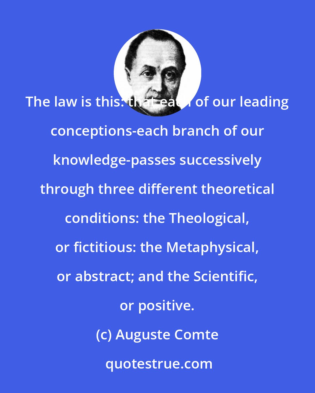 Auguste Comte: The law is this: that each of our leading conceptions-each branch of our knowledge-passes successively through three different theoretical conditions: the Theological, or fictitious: the Metaphysical, or abstract; and the Scientific, or positive.