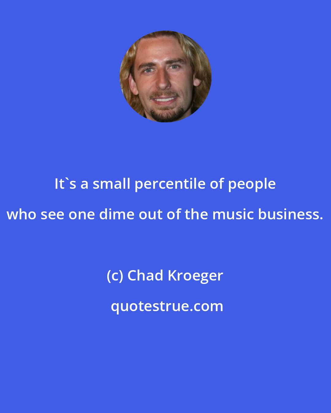Chad Kroeger: It's a small percentile of people who see one dime out of the music business.