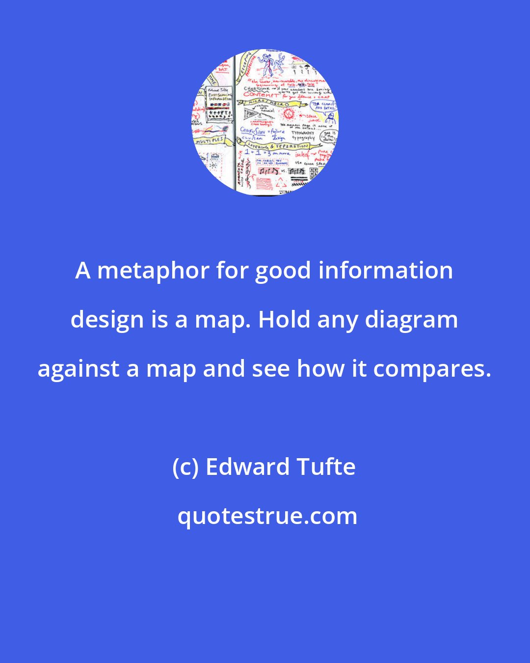 Edward Tufte: A metaphor for good information design is a map. Hold any diagram against a map and see how it compares.