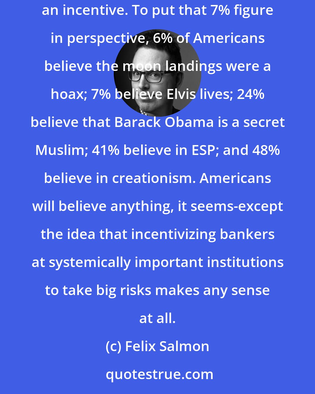Felix Salmon: In a Bloomberg poll, 88% of respondents said that Wall Street bonuses should either be banned outright or taxed at 50%. Just 7% said they should remain an incentive. To put that 7% figure in perspective, 6% of Americans believe the moon landings were a hoax; 7% believe Elvis lives; 24% believe that Barack Obama is a secret Muslim; 41% believe in ESP; and 48% believe in creationism. Americans will believe anything, it seems-except the idea that incentivizing bankers at systemically important institutions to take big risks makes any sense at all.
