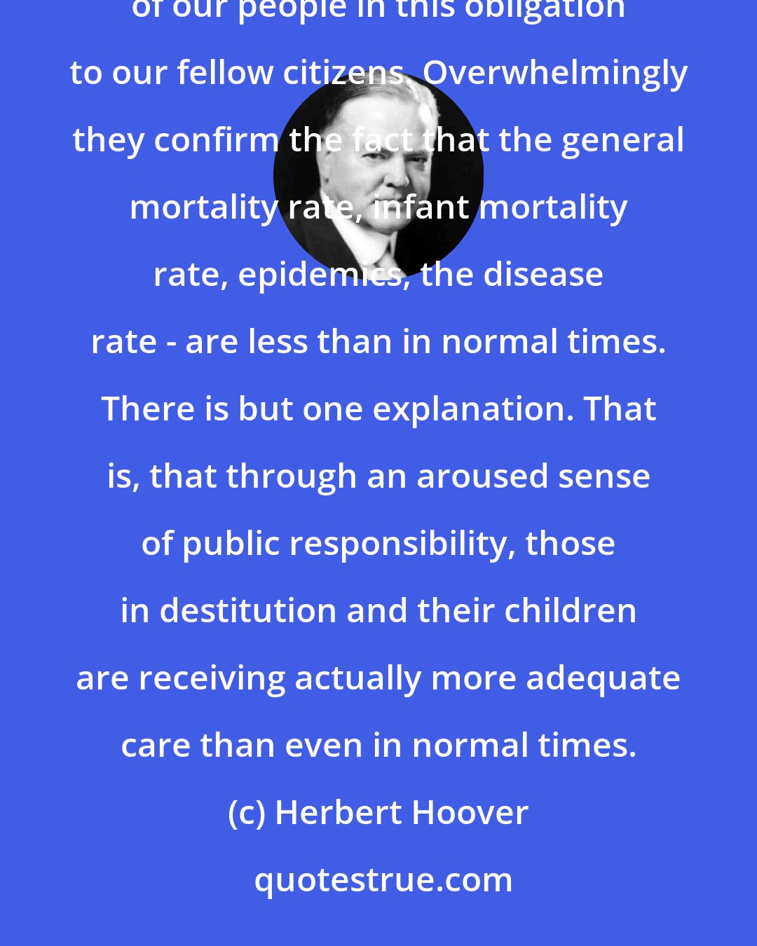 Herbert Hoover: Reports to the Surgeon General represent the final word upon the efficient and devoted sense of responsibility of our people in this obligation to our fellow citizens. Overwhelmingly they confirm the fact that the general mortality rate, infant mortality rate, epidemics, the disease rate - are less than in normal times. There is but one explanation. That is, that through an aroused sense of public responsibility, those in destitution and their children are receiving actually more adequate care than even in normal times.
