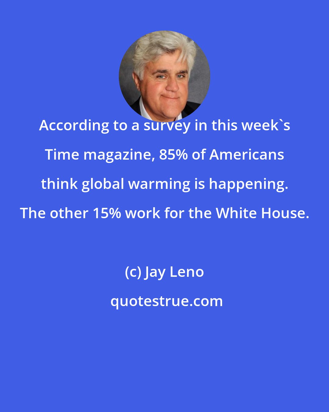 Jay Leno: According to a survey in this week's Time magazine, 85% of Americans think global warming is happening. The other 15% work for the White House.