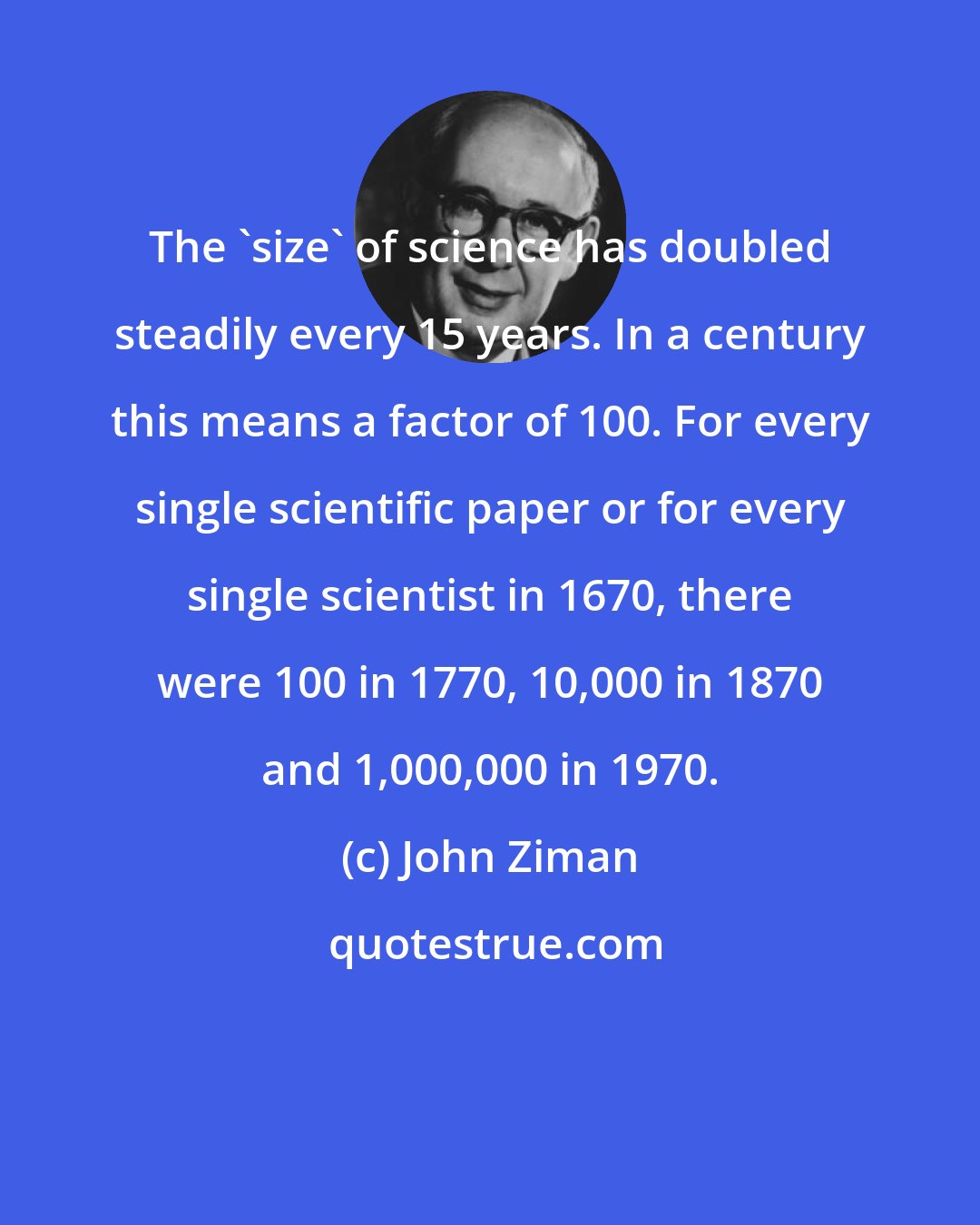 John Ziman: The 'size' of science has doubled steadily every 15 years. In a century this means a factor of 100. For every single scientific paper or for every single scientist in 1670, there were 100 in 1770, 10,000 in 1870 and 1,000,000 in 1970.