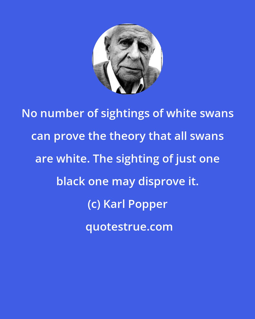 Karl Popper: No number of sightings of white swans can prove the theory that all swans are white. The sighting of just one black one may disprove it.