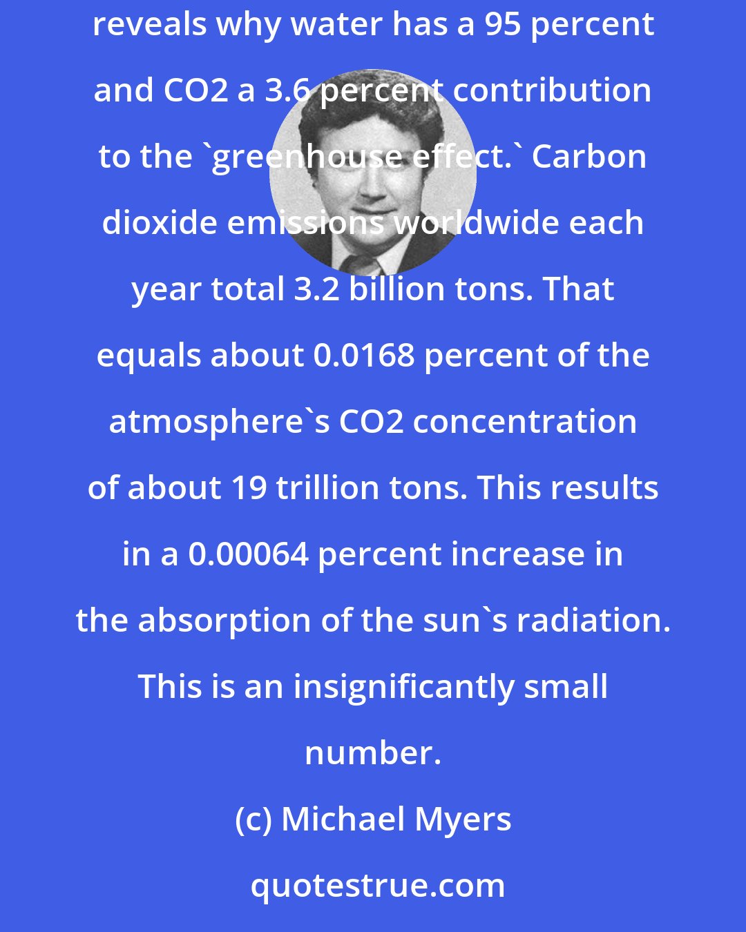 Michael Myers: I am troubled by the lack of common sense regarding carbon dioxide emissions. Our greatest greenhouse gas is water. Atmospheric spectroscopy reveals why water has a 95 percent and CO2 a 3.6 percent contribution to the 'greenhouse effect.' Carbon dioxide emissions worldwide each year total 3.2 billion tons. That equals about 0.0168 percent of the atmosphere's CO2 concentration of about 19 trillion tons. This results in a 0.00064 percent increase in the absorption of the sun's radiation. This is an insignificantly small number.